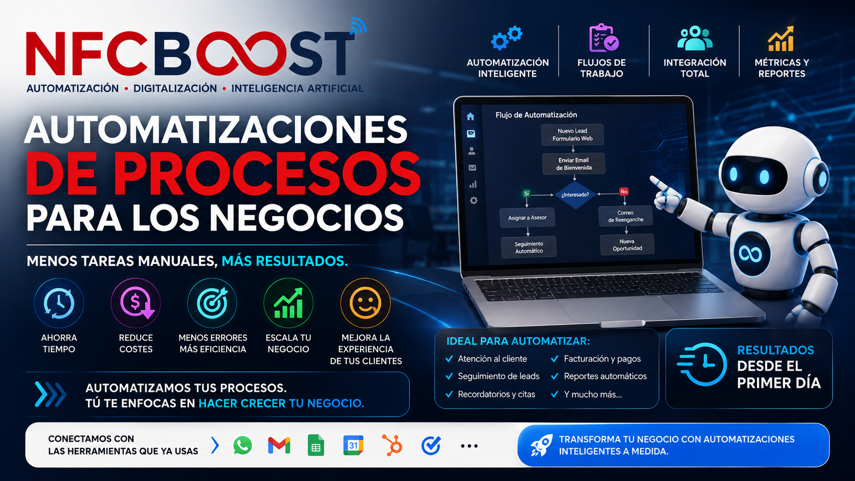 Automatización de procesos